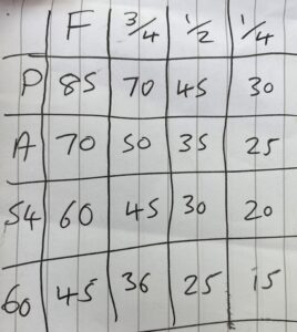 Wedge Distance Gapping