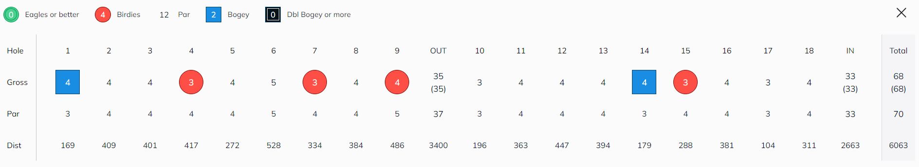 Simon Whitehead Harry Varden Trophy Round 1