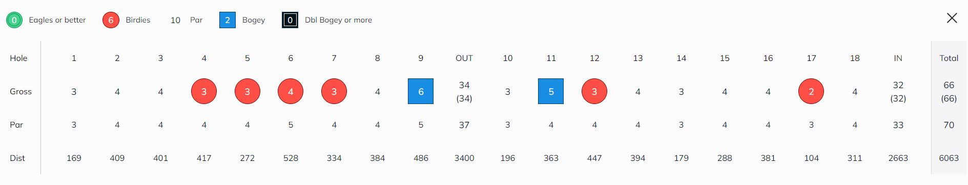 Simon Whitehead Harry Varden Trophy Round 2