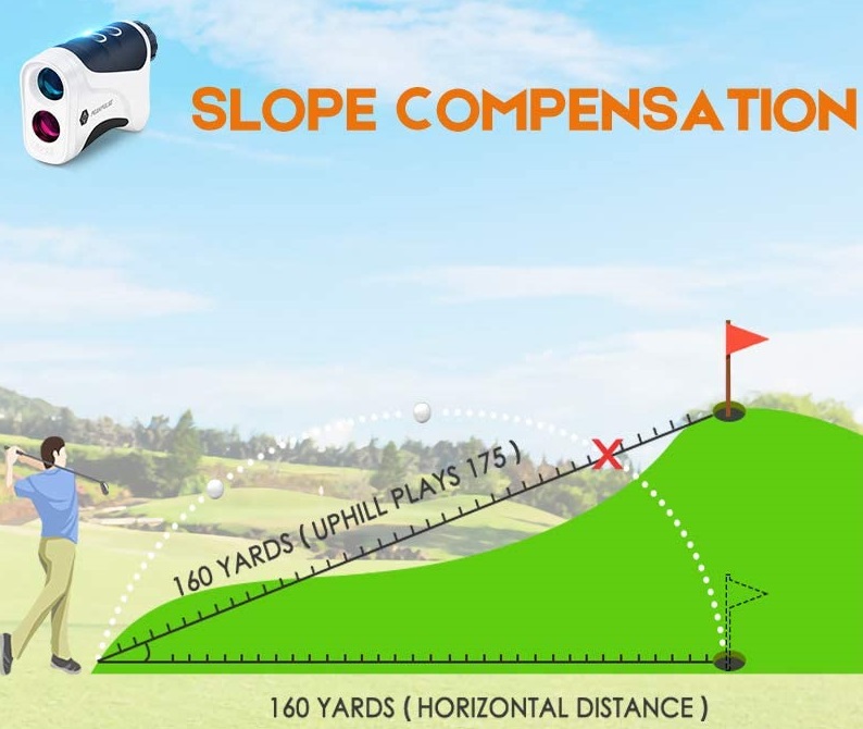 Golf Rangefinder Slope Compensation