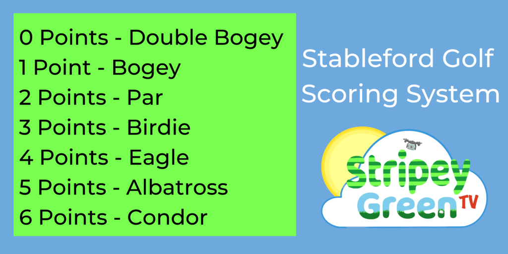 Odds of a Hole-in One, Albatross, Condor and Golf's Other Unlikely Shots