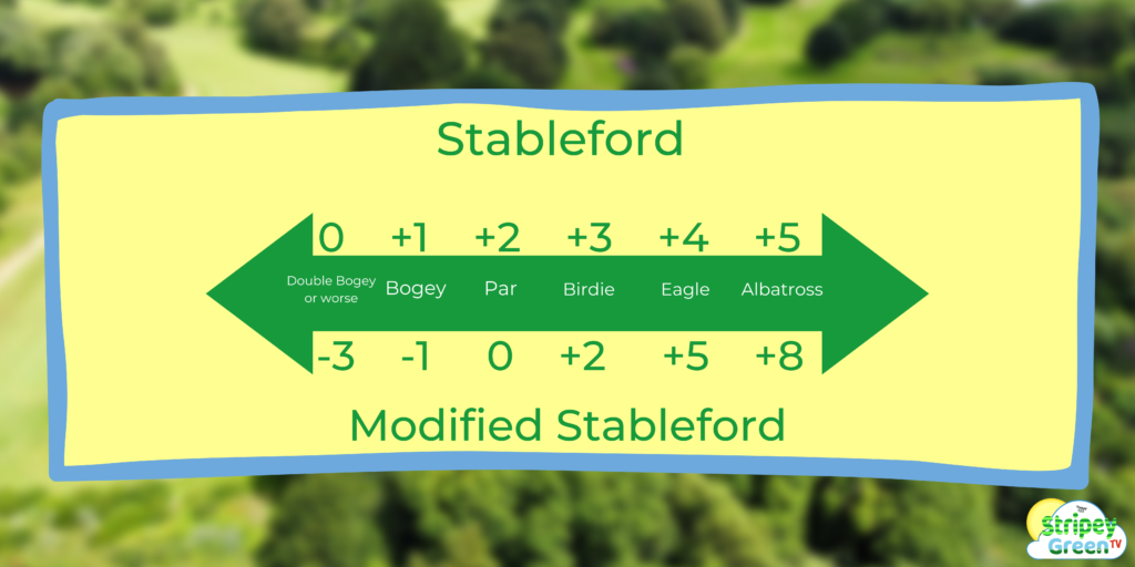 Stableford Scoring