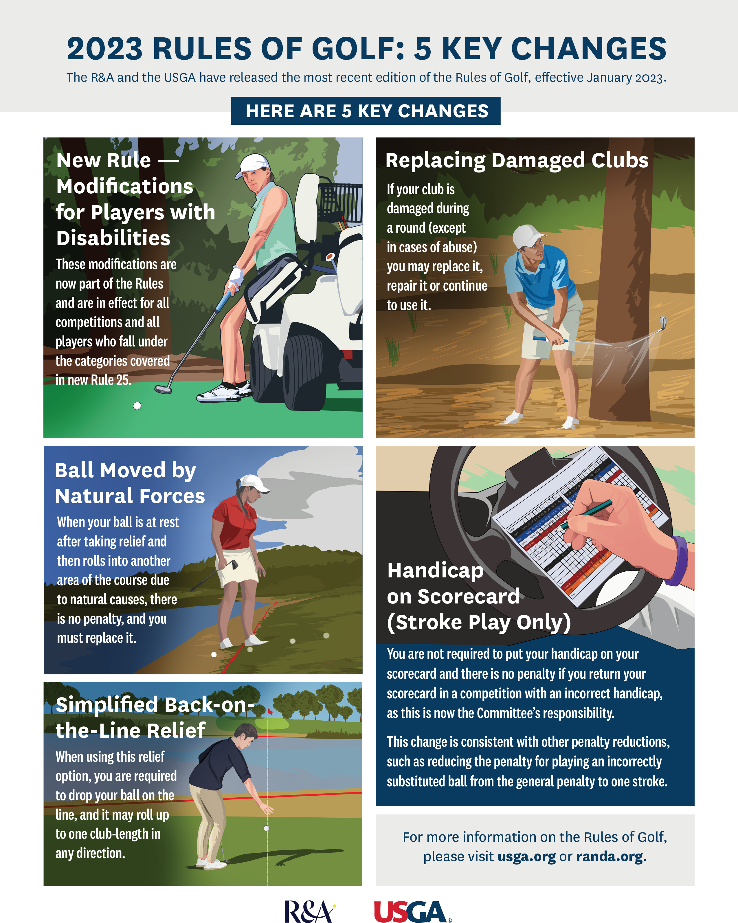5 Key Changes to the 2023 Rules of Golf