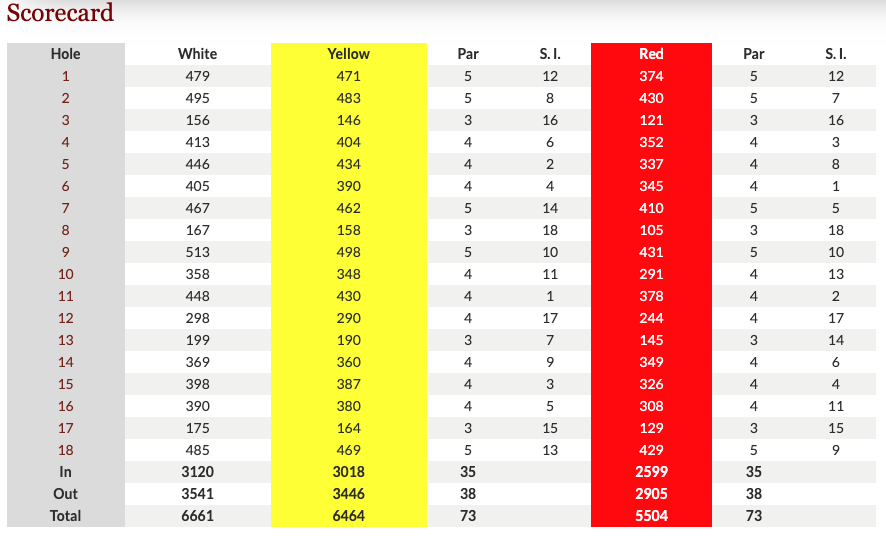 Swinton Park Golf Course Scorecard