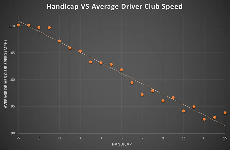Average Swing Speed for Golfers