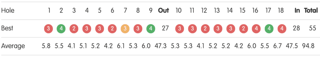 How Did I Do - Best Eclectic Round