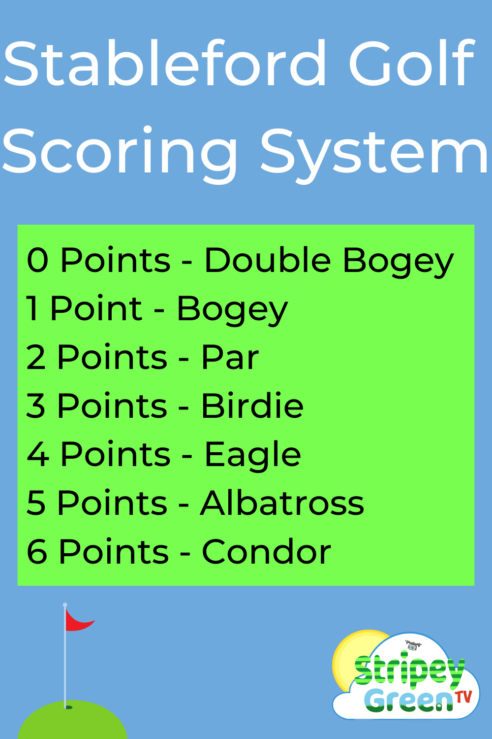 How to score golf Stableford Scoring System after removing the player's handicap on that hole