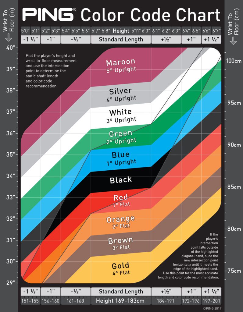 Ping Colour Code Chart