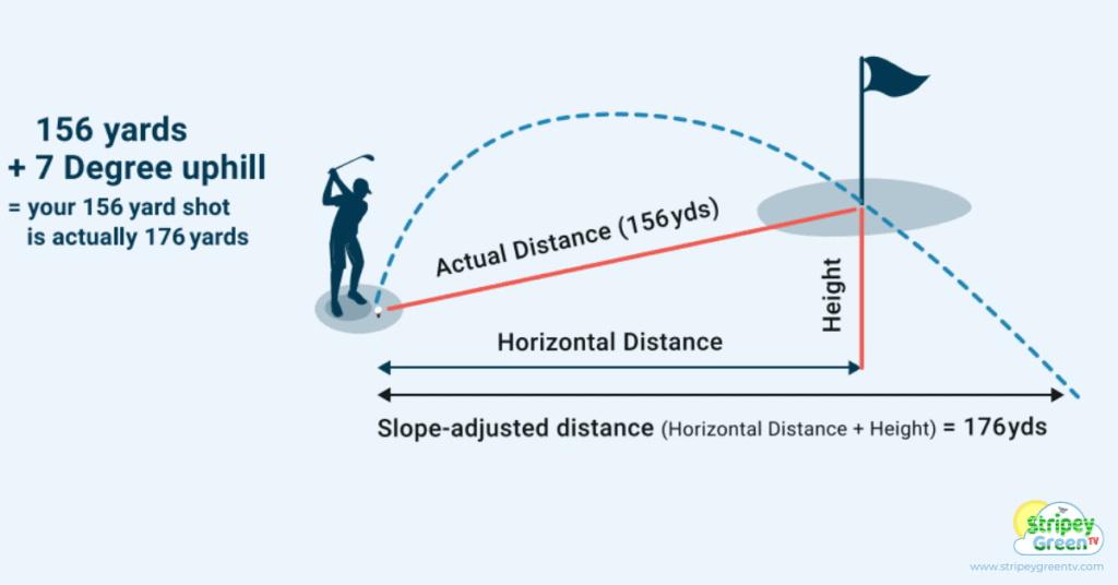 Shot Scope PRO ZR Rangefinder Adaptive Slope Technology