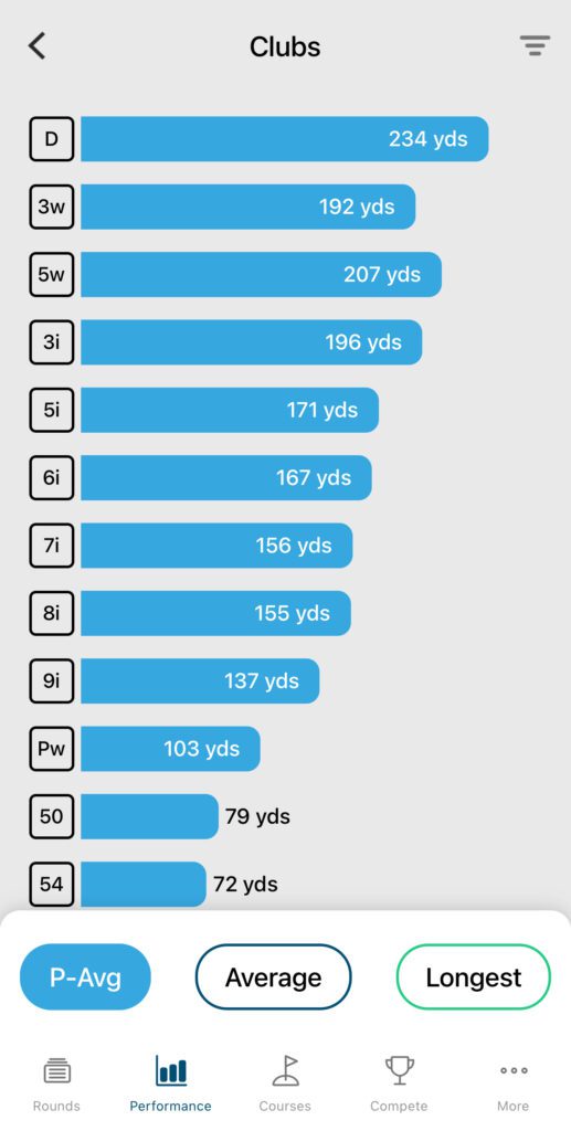 Shot Scope Average Club Distances