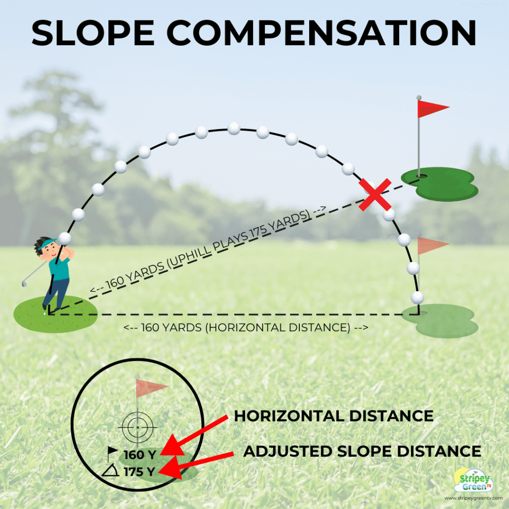 Golf Slope Compensation on Rangefinders Explained