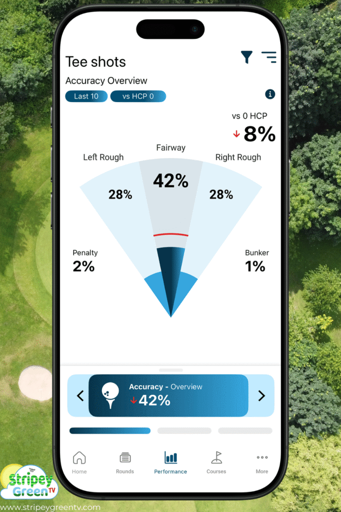 Shot Scope Performance Page Update - Driving Data