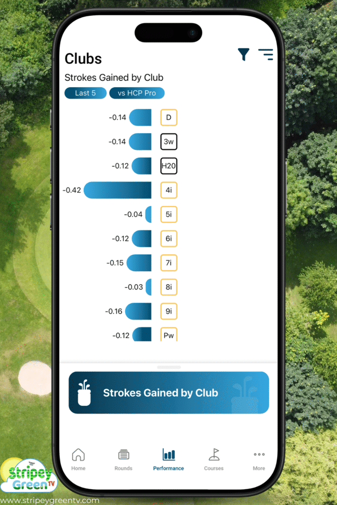Shot Scope Performance Page Updates - Strokes Gained By Club.